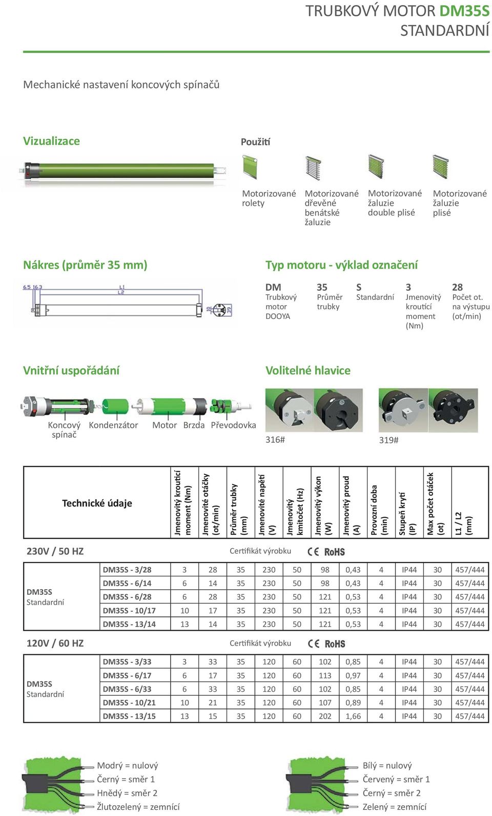 na výstupu Vnitřní uspořádání Volitelné hlavice Koncový spínač Kondenzátor Motor Brzda Převodovka 316# 319# Technické údaje krou cí moment (Nm) Jmenovité otáčky Průměr trubky Jmenovité napě (V)