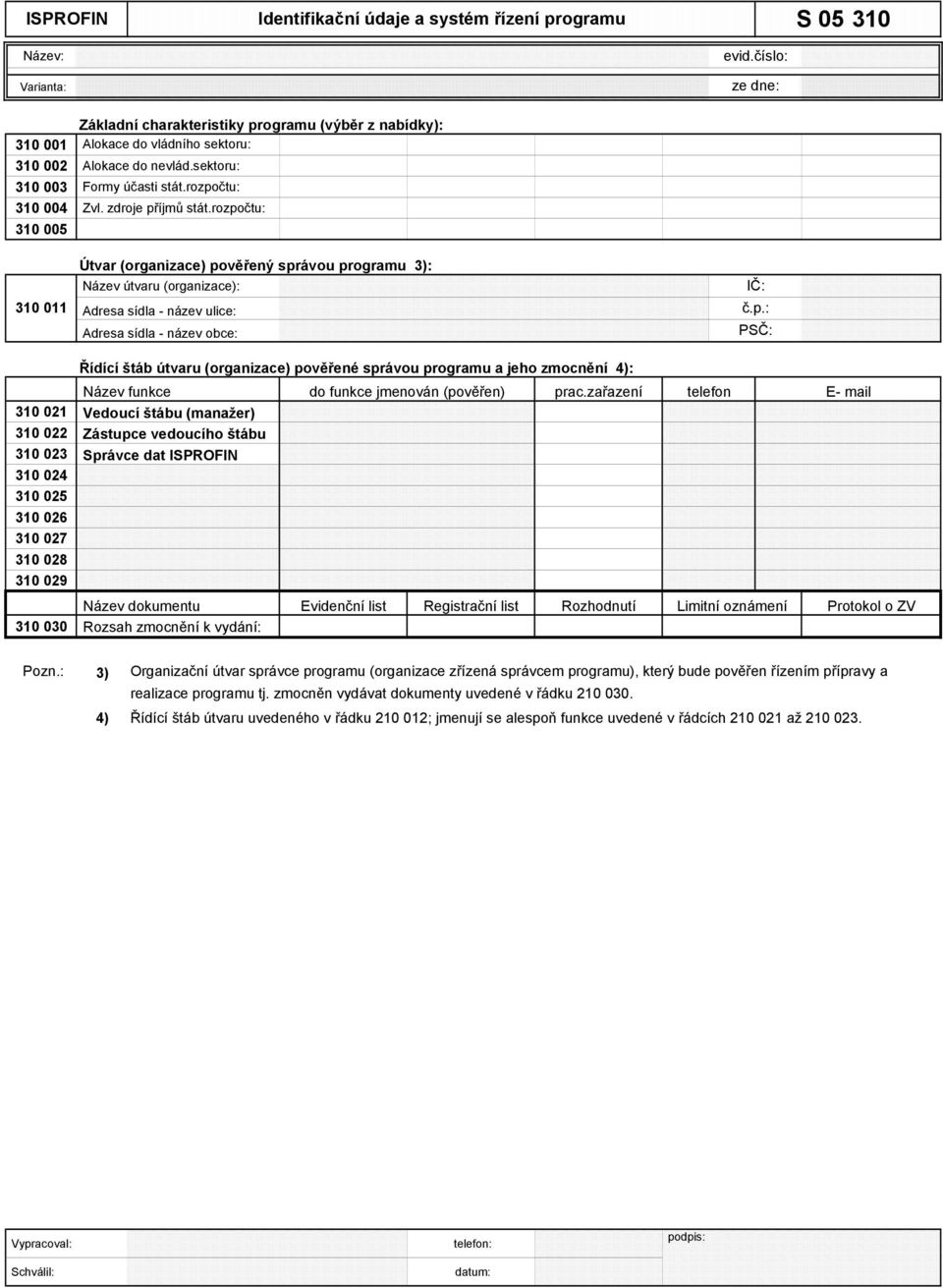 rozpočtu: 310 005 310 011 Útvar (organizace) pověřený správou programu 3): Název útvaru (organizace): Adresa sídla - název ulice: Adresa sídla - název obce: IČ: č.p.: PSČ: 310 021 310 022 Řídící štáb útvaru (organizace) pověřené správou programu a jeho zmocnění 4): Název funkce do funkce jmenován (pověřen) prac.