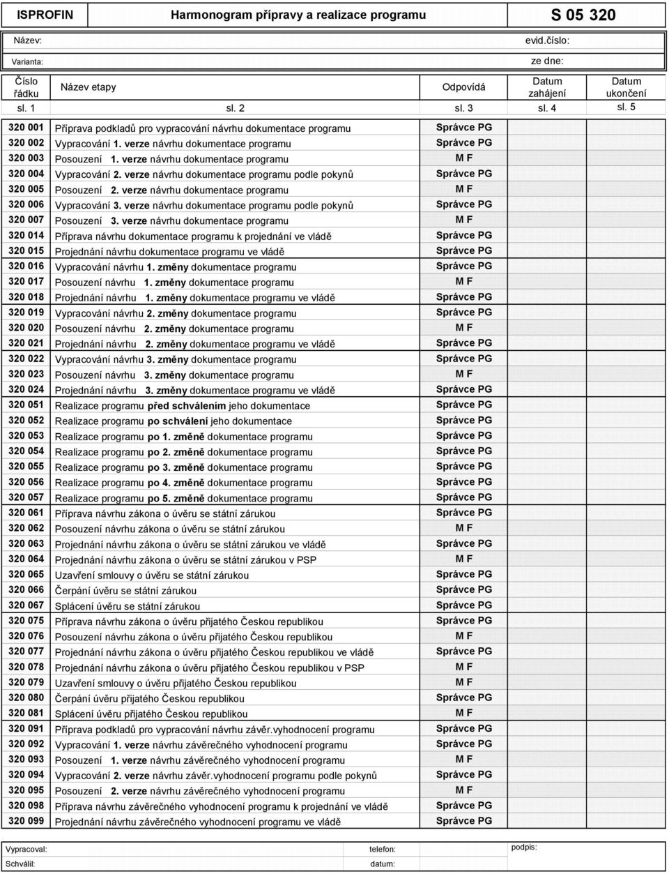 verze návrhu dokumentace programu M F 320 004 Vypracování 2. verze návrhu dokumentace programu podle pokynů Správce PG 320 005 Posouzení 2. verze návrhu dokumentace programu M F 320 006 Vypracování 3.