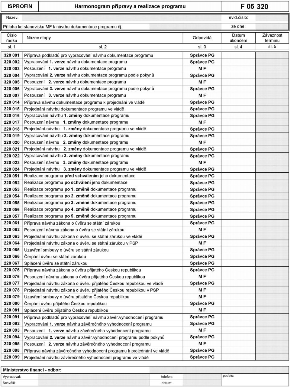 verze návrhu dokumentace programu M F 320 004 Vypracování 2. verze návrhu dokumentace programu podle pokynů Správce PG 320 005 Posouzení 2. verze návrhu dokumentace programu M F 320 006 Vypracování 3.