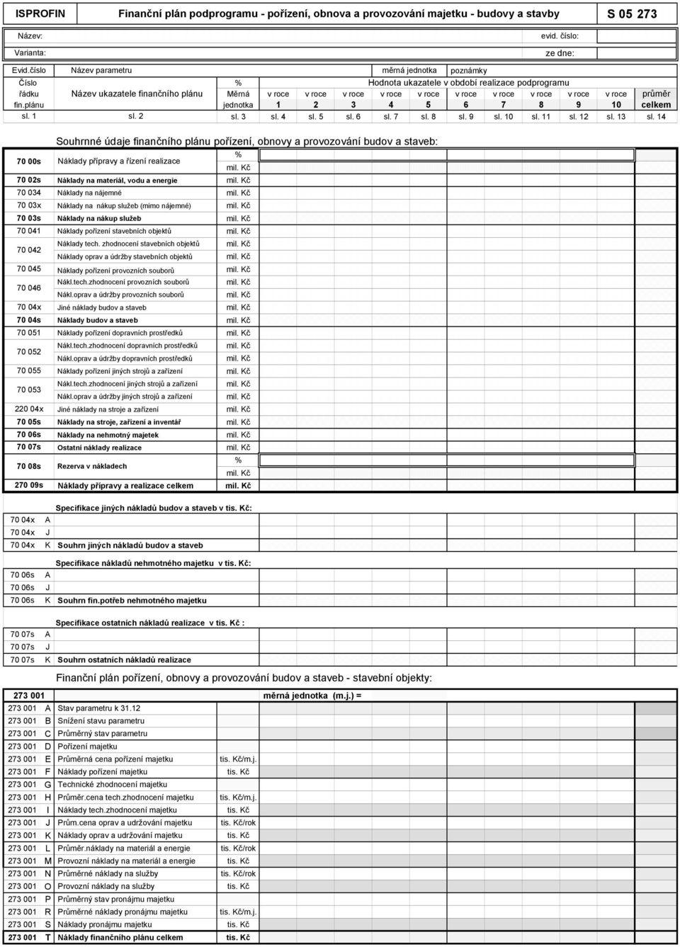 2 měrná jednotka poznámky % Hodnota ukazatele v období realizace podprogramu Měrná v roce v roce v roce v roce v roce v roce v roce v roce v roce v roce průměr jednotka 1 2 3 4 5 6 7 8 9 10 celkem sl.