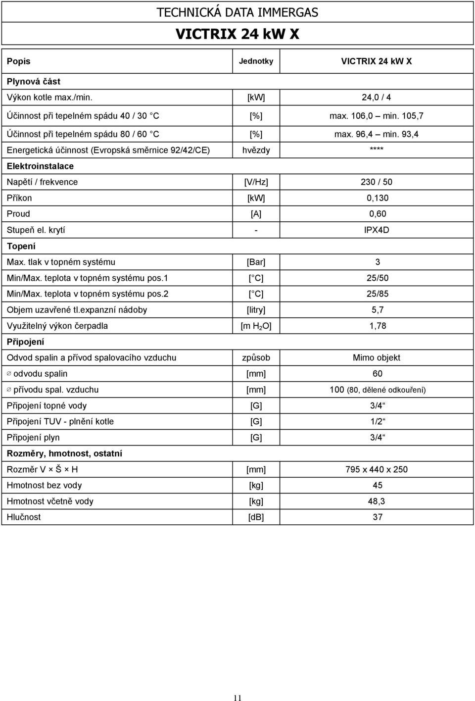 93,4 Energetická účinnost (Evropská směrnice 92/42/CE) hvězdy **** Elektroinstalace Napětí / frekvence [V/Hz] 230 / 50 Příkon [kw] 0,130 Proud [A] 0,60 Stupeň el. krytí - IPX4D Topení Max.