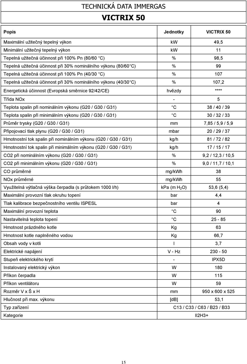 Energetická účinnost (Evropská směrnice 92/42/CE) hvězdy **** Třída NOx - 5 Teplota spalin při nominálním výkonu (G20 / G30 / G31) C 38 / 40 / 39 Teplota spalin při minimálním výkonu (G20 / G30 /