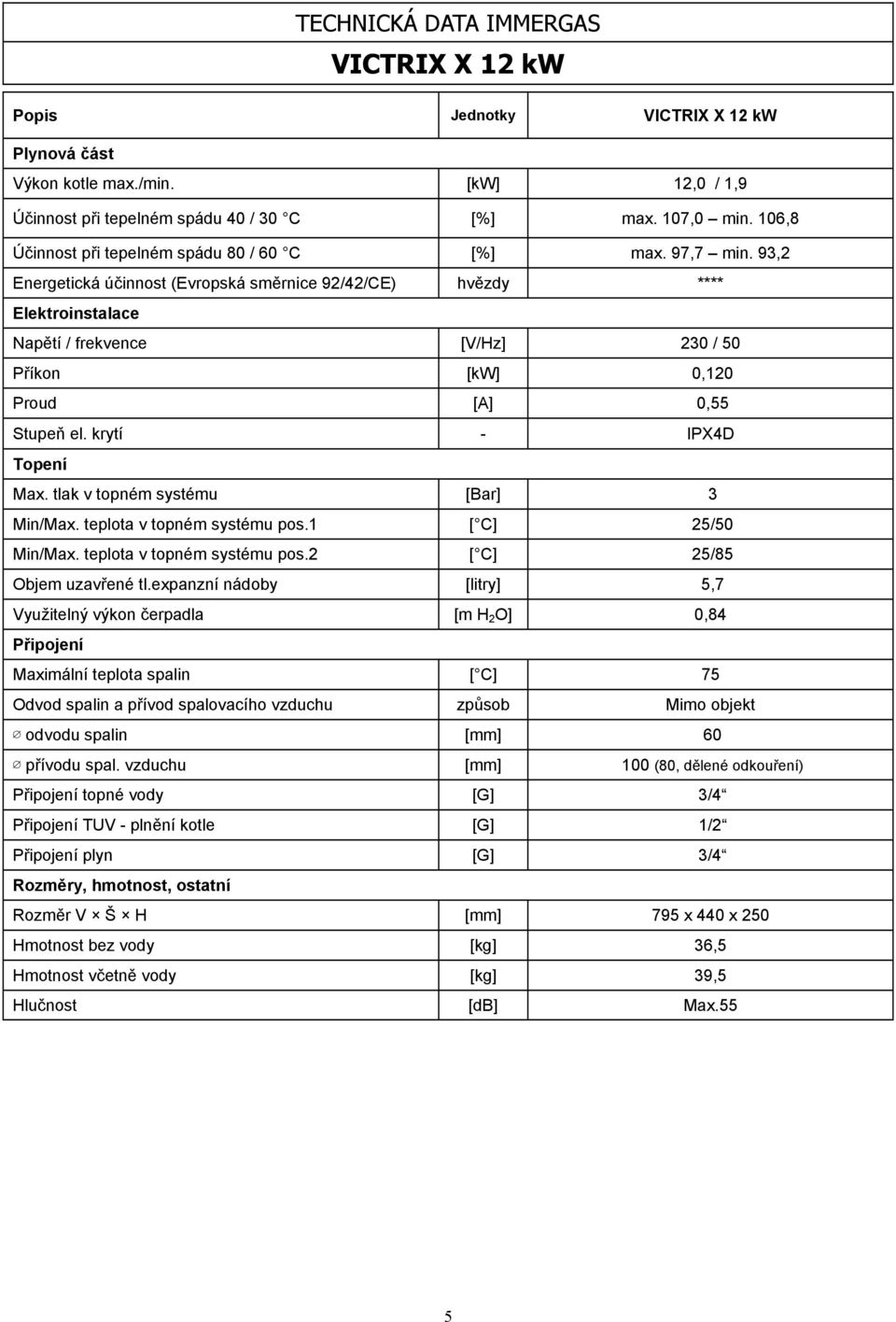 93,2 Energetická účinnost (Evropská směrnice 92/42/CE) hvězdy **** Elektroinstalace Napětí / frekvence [V/Hz] 230 / 50 Příkon [kw] 0,120 Proud [A] 0,55 Stupeň el. krytí - IPX4D Topení Max.