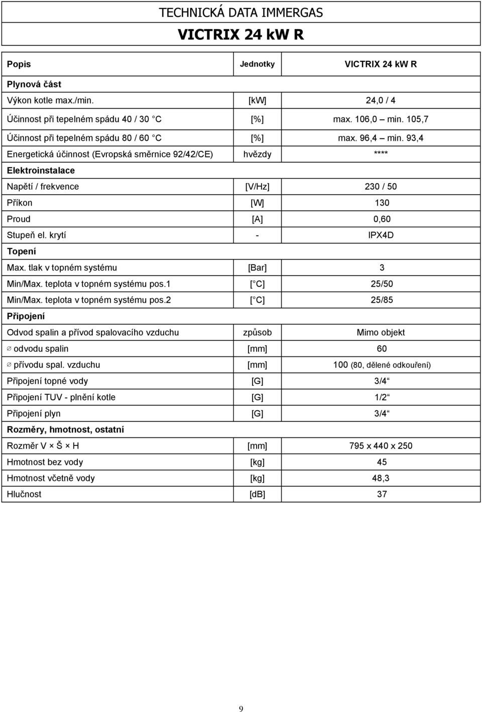 93,4 Energetická účinnost (Evropská směrnice 92/42/CE) hvězdy **** Elektroinstalace Napětí / frekvence [V/Hz] 230 / 50 Příkon [W] 130 Proud [A] 0,60 Stupeň el. krytí - IPX4D Topení Max.