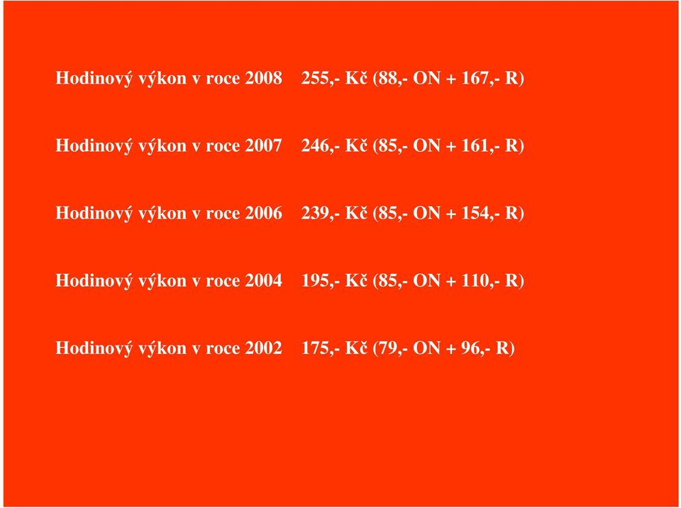 2006 239,- K (85,- ON + 154,- R) Hodinový výkon v roce 2004 195,- K