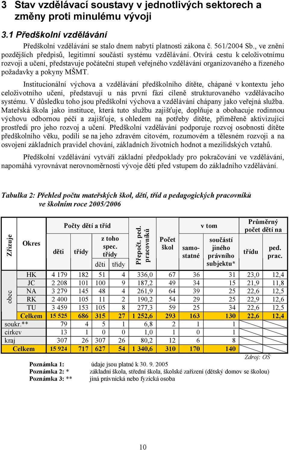 Otvírá cestu k celoživotnímu rozvoji a učení, představuje počáteční stupeň veřejného vzdělávání organizovaného a řízeného požadavky a pokyny MŠMT.