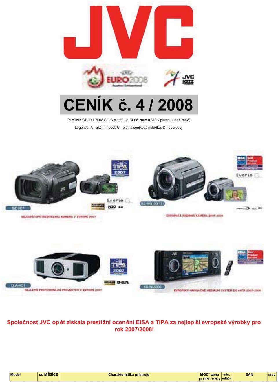 2008) Legenda: - akční model; - platná ceníková nabídka; - doprodej Společnost