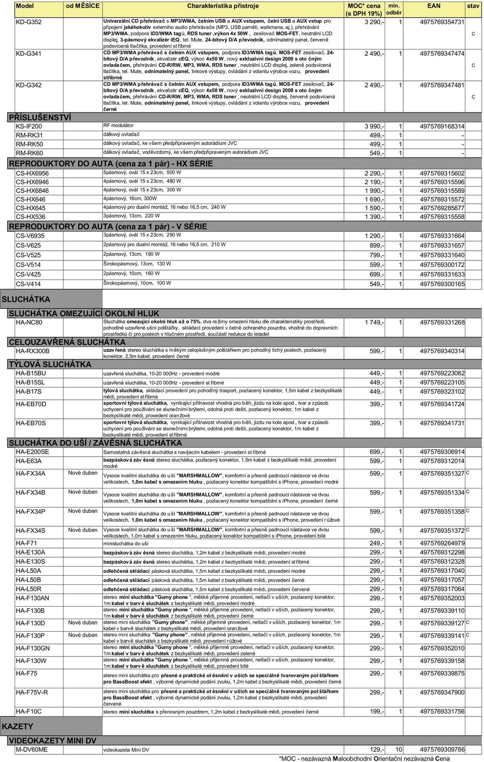 Mute, 24-bitový / převodník, odnímatelný panel, červeně podsvícená tlačítka, provedení st říbrné K-G341 MP3/WM přehrávač s čelním UX vstupem, podpora I3/WM tagů, MOS-FET zesilovač, 24- bitový /