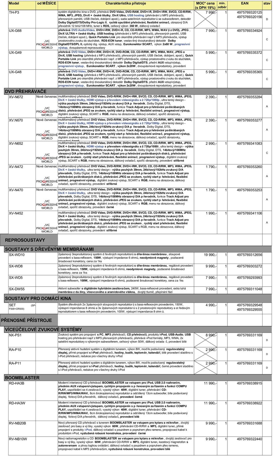), sada satelitních reproduktor ů se subwooferem, dekodér olby igital/ts/olby Pro-Logic II, rychlé spuštění přehrávání, flexibilní sníma č, obrazový / převodník 12 bitů/108 MHz, tuner s RS, celkový