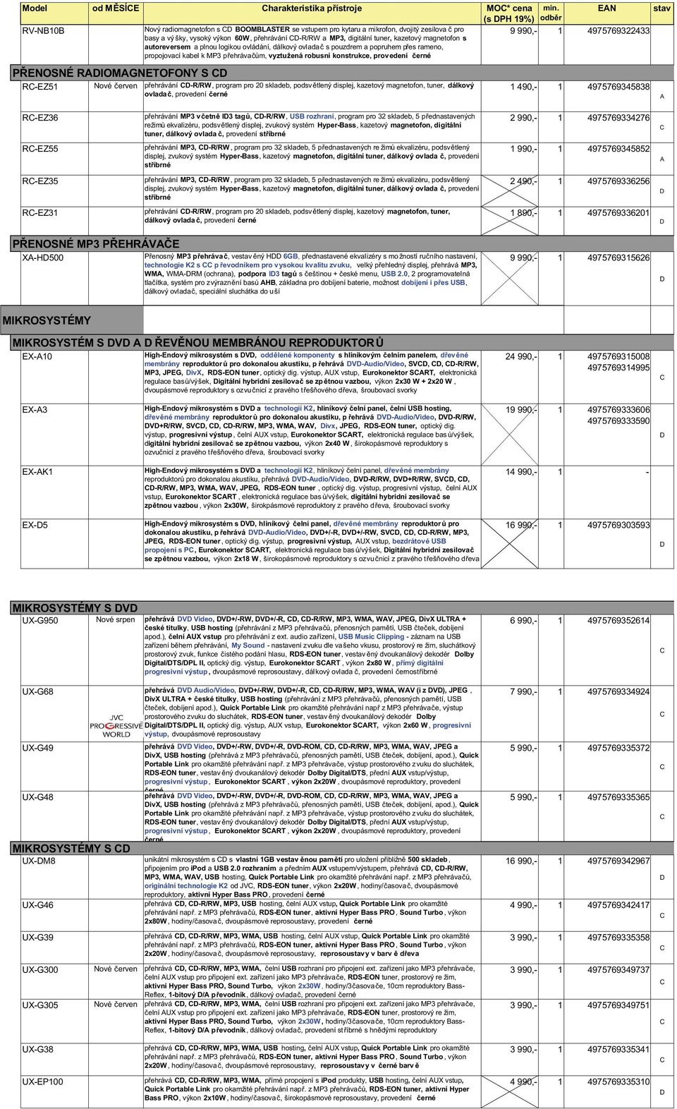robusní konstrukce, provedení černé 9 990,- 1 4975769322433 PŘENOSNÉ RIOMGNETOFONY S R-EZ51 Nové červen přehrávání -R/RW, program pro 20 skladeb, podsvětlený displej, kazetový magnetofon, tuner,