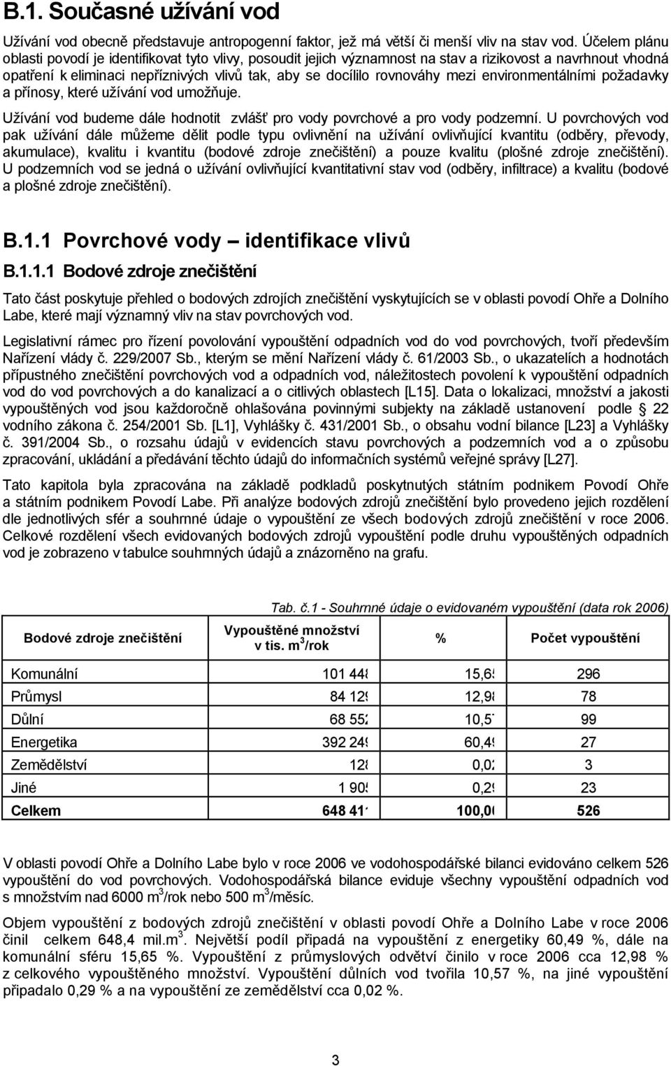environmentálními požadavky a přínosy, které užívání vod umožňuje. Užívání vod budeme dále hodnotit zvlášť pro vody povrchové a pro vody podzemní.