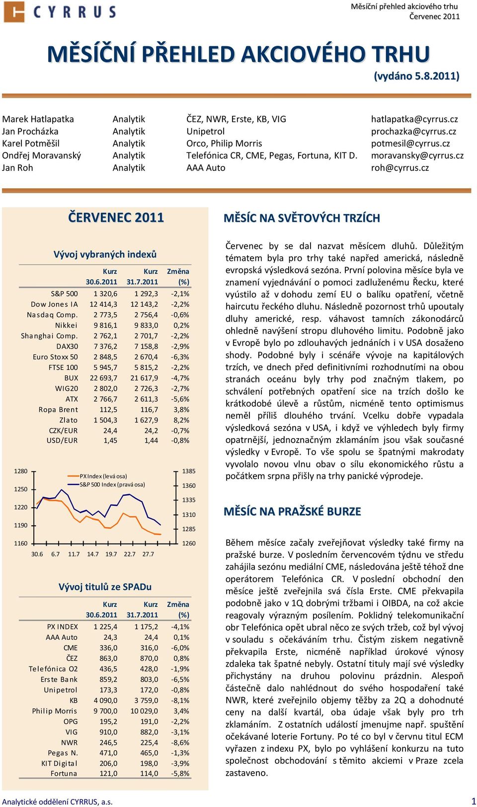 cz ČERVENEC 2011 Vývoj vybraných indexů 30.6.2011 31.7.2011 Změna (%) S&P 500 1320,6 1292,3-2,1% Dow Jones IA 12414,3 12143,2-2,2% Nasdaq Comp.