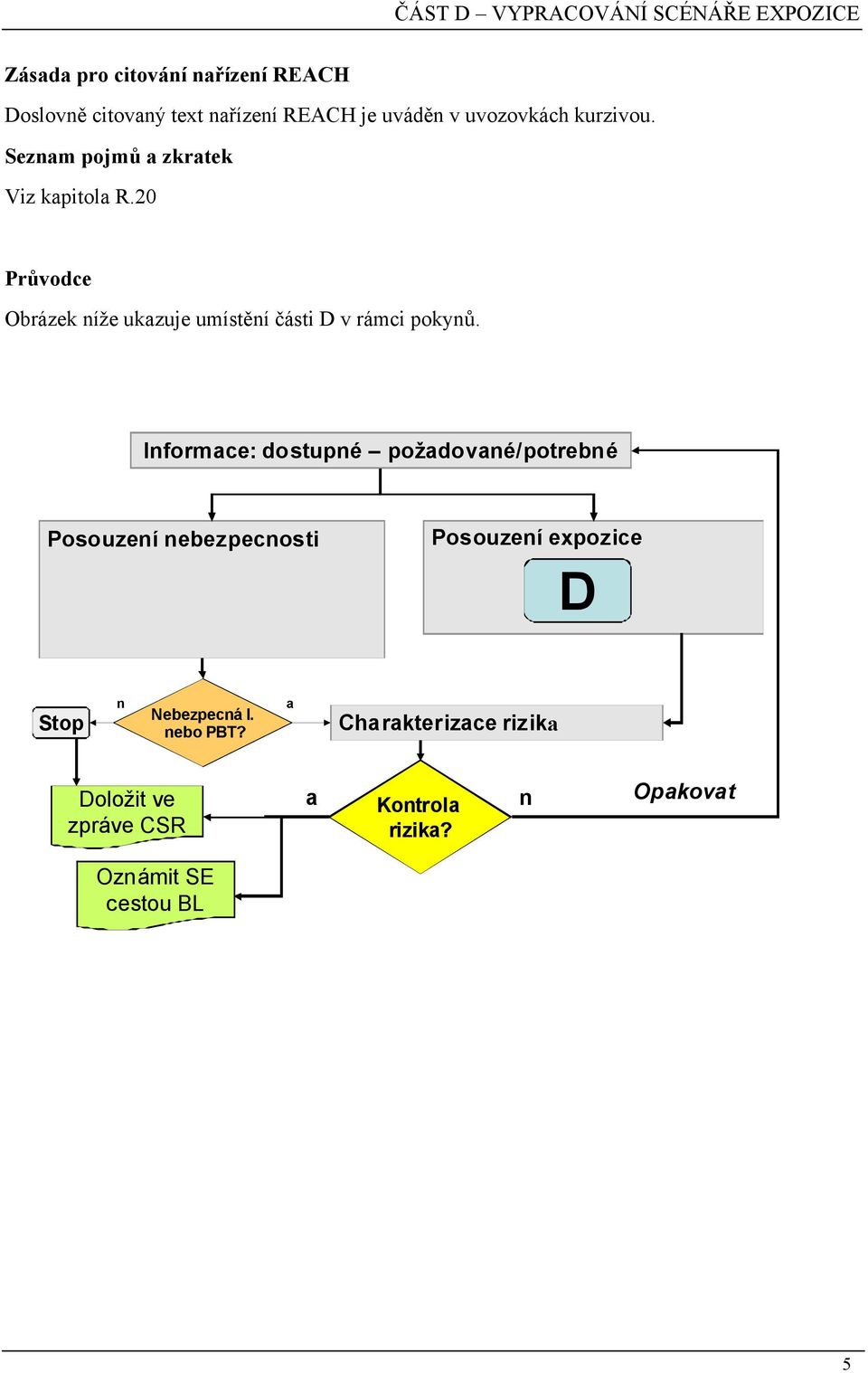 Informace: dostupné požadované/potrebné Posouzení nebezpecnosti Posouzení expozice D Stop n Nebezpecná l.