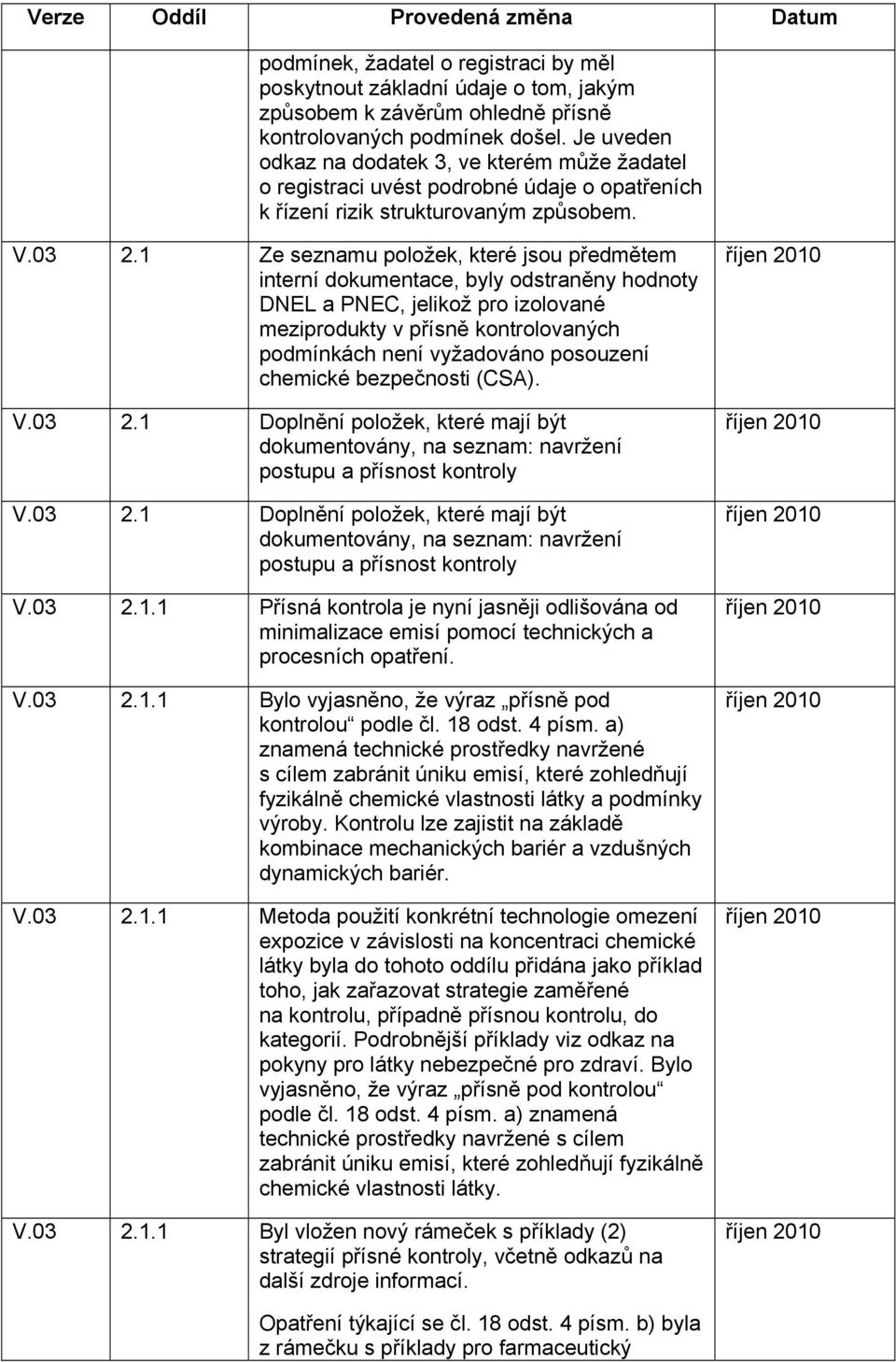 1 Ze seznamu položek, které jsou předmětem interní dokumentace, byly odstraněny hodnoty DNEL a PNEC, jelikož pro izolované meziprodukty v přísně kontrolovaných podmínkách není vyžadováno posouzení