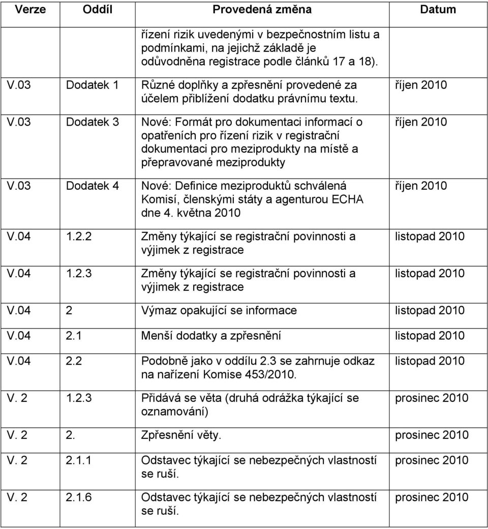 03 Dodatek 3 Nové: Formát pro dokumentaci informací o opatřeních pro řízení rizik v registrační dokumentaci pro meziprodukty na místě a přepravované meziprodukty V.