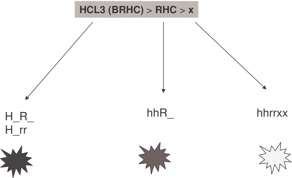 RHC > x