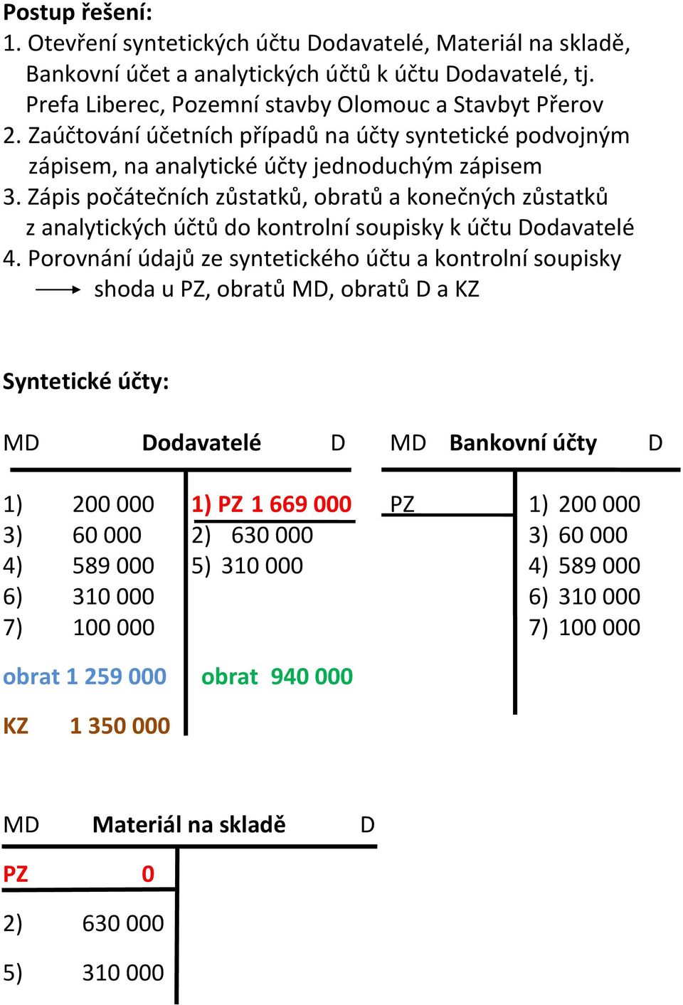 Zápis počátečních zůstatků, obratů a konečných zůstatků z analytických účtů do kontrolní soupisky k účtu Dodavatelé 4.