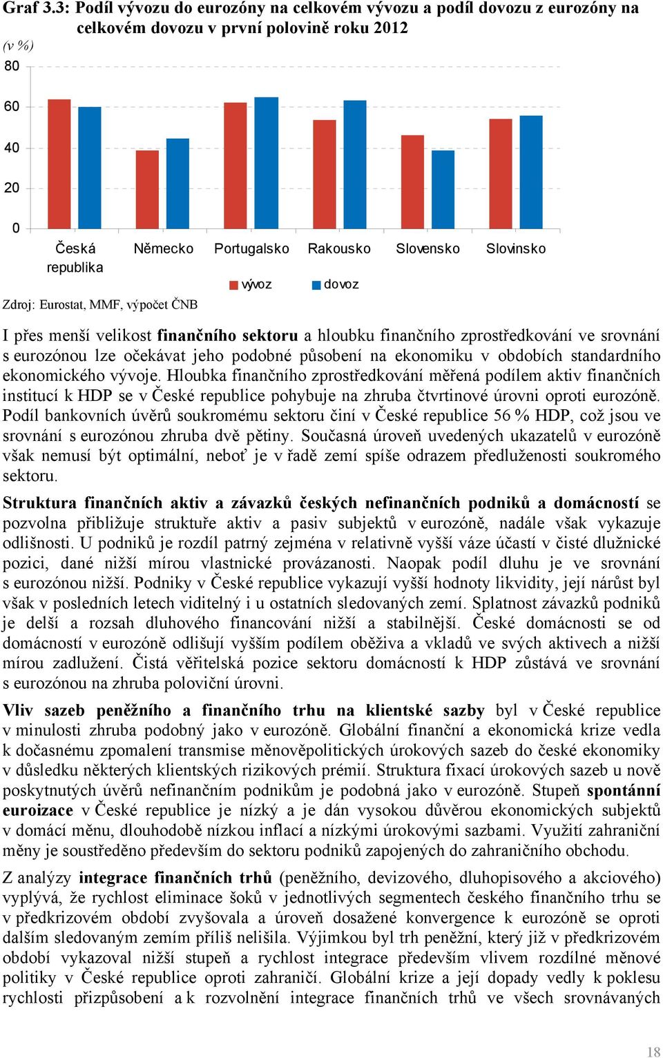 Portugalsko Rakousko Slovensko Slovinsko vývoz dovoz I přes menší velikost finančního sektoru a hloubku finančního zprostředkování ve srovnání s eurozónou lze očekávat jeho podobné působení na