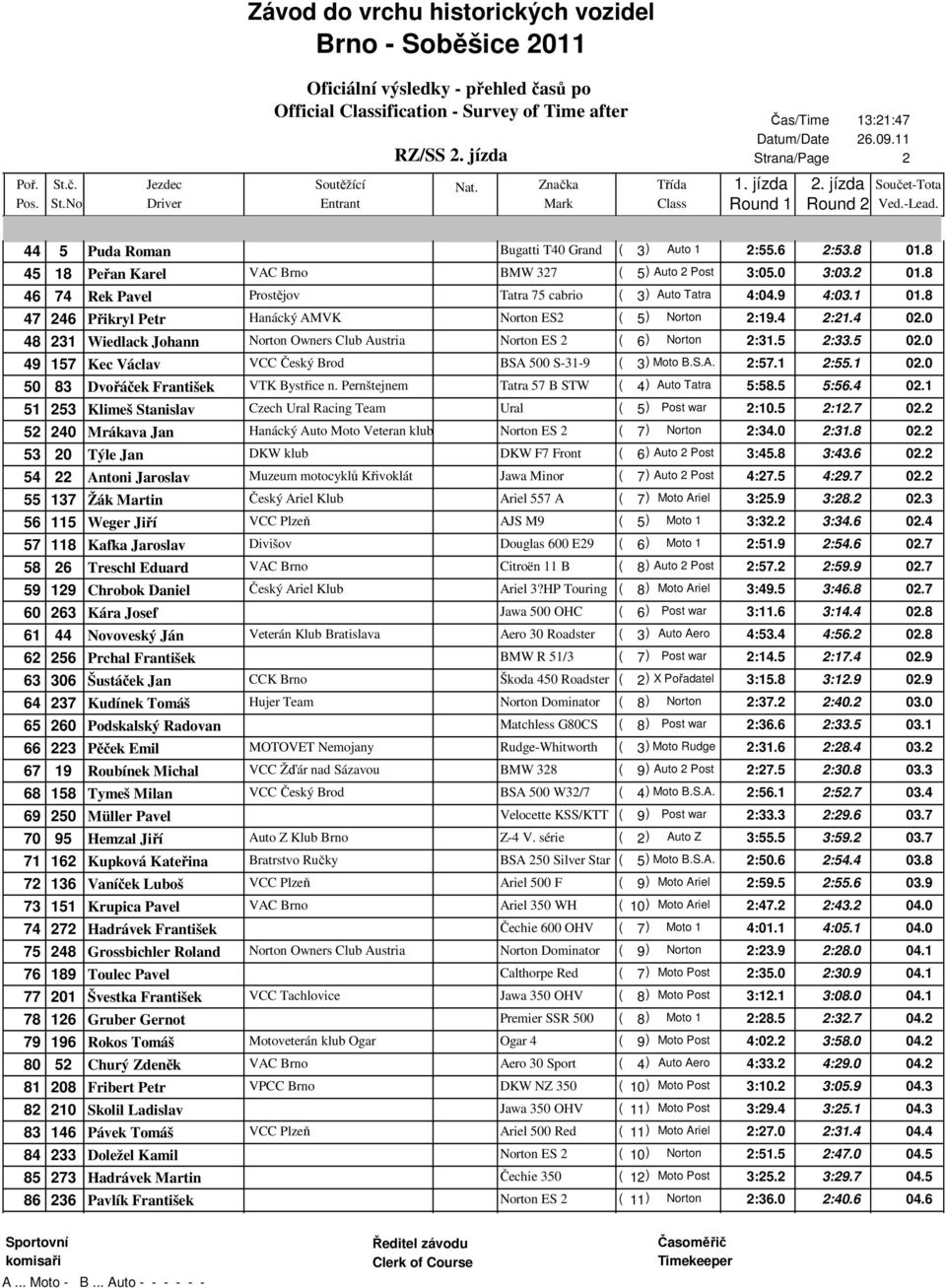 0 48 231 Wiedlack Johann Norton Owners Club Austria Norton ES 2 ( 6 ) Norton 2:31.5 2:33.5 02.0 49 157 Kec Václav VCC Český Brod BSA 500 S-31-9 ( 3 ) Moto B.S.A. 2:57.1 2:55.1 02.