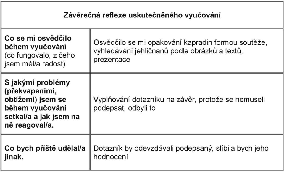 Osvědčilo se mi opakování kapradin formou soutěže, vyhledávání jehličnanů podle obrázků a textů, prezentace Vyplňování