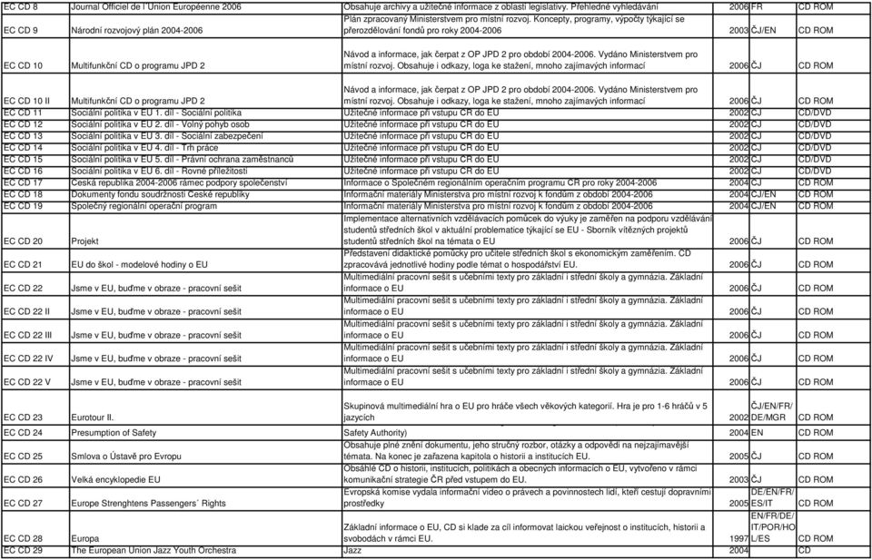 jak čerpat z OP JPD 2 pro období 2004-2006. Vydáno Ministerstvem pro místní rozvoj.