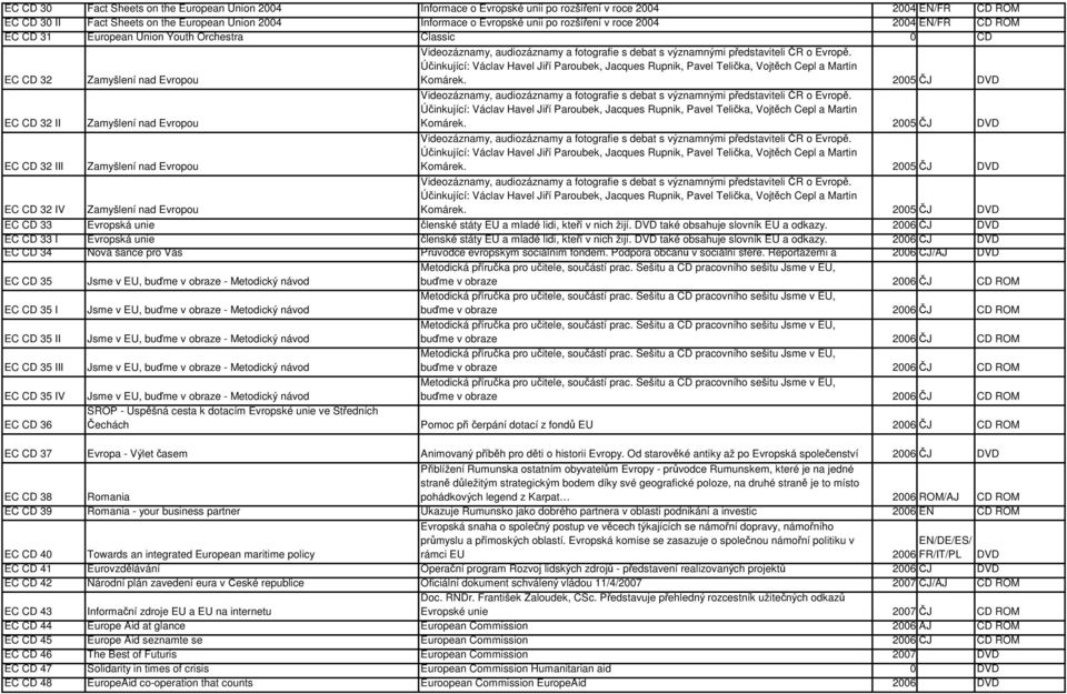 32 IV Zamyšlení nad Evropou EC CD 33 Evropská unie členské státy EU a mladé lidi, kteří v nich žijí. DVD také obsahuje slovník EU a odkazy.