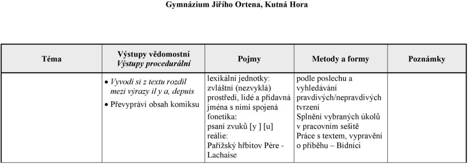 spojená psaní zvuků [y ] [u] Pařížský hřbitov Père - Lachaise a