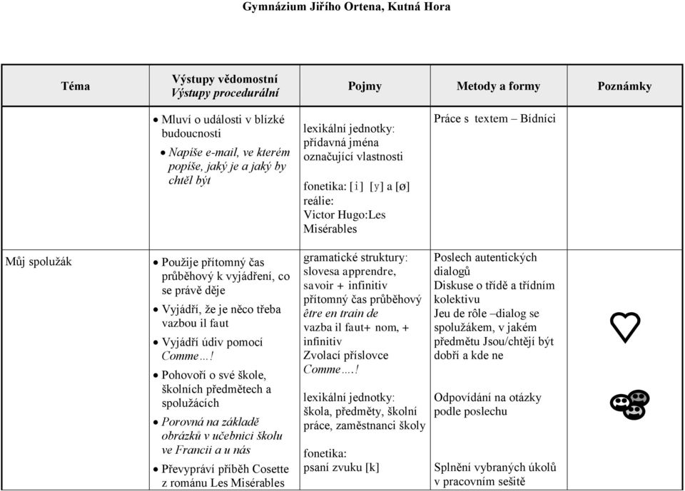 Pohovoří o své škole, školních předmětech a spolužácích Porovná na základě obrázků v učebnici školu ve Francii a u nás Převypráví příběh Cosette z románu Les slovesa apprendre, savoir + infinitiv