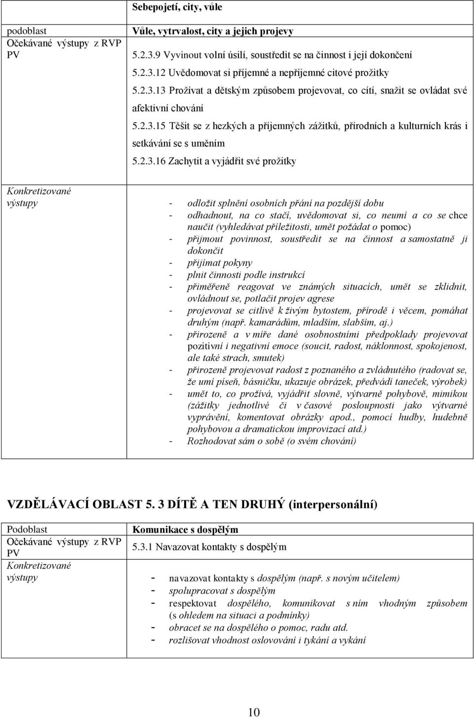 2.3.16 Zachytit a vyjádřit své prožitky výstupy - odložit splnění osobních přání na pozdější dobu - odhadnout, na co stačí, uvědomovat si, co neumí a co se chce naučit (vyhledávat příležitosti, umět