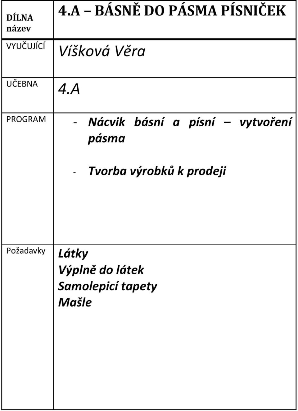 pásma - Tvorba výrobků k prodeji