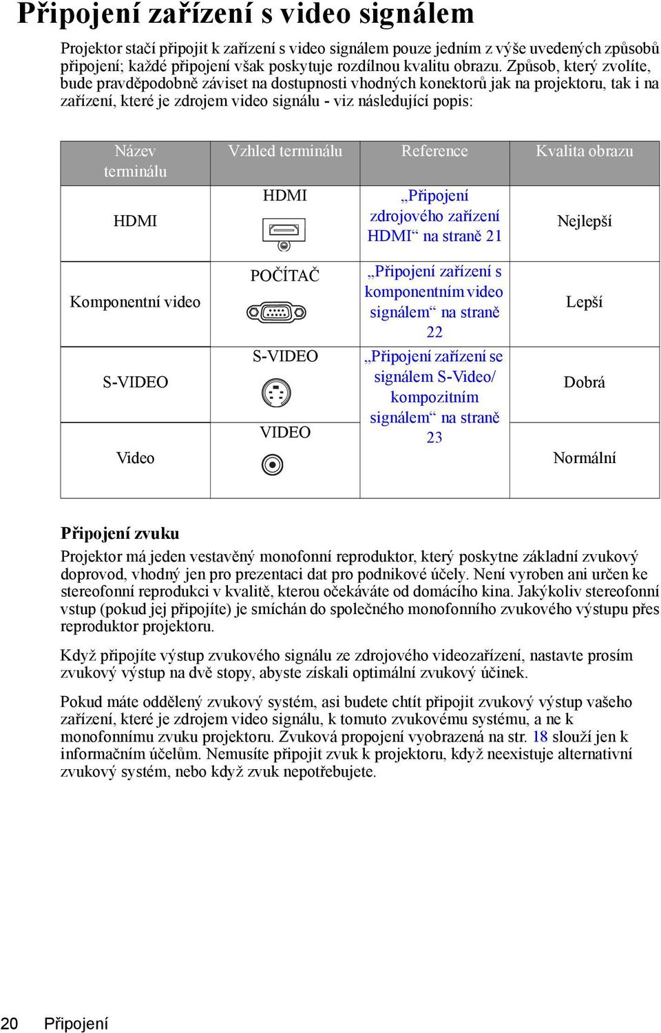 Vzhled terminálu Reference Kvalita obrazu HDMI Připojení zdrojového zařízení HDMI na straně 21 Nejlepší Komponentní video POČÍTAČ Připojení zařízení s komponentním video signálem na straně 22 Lepší
