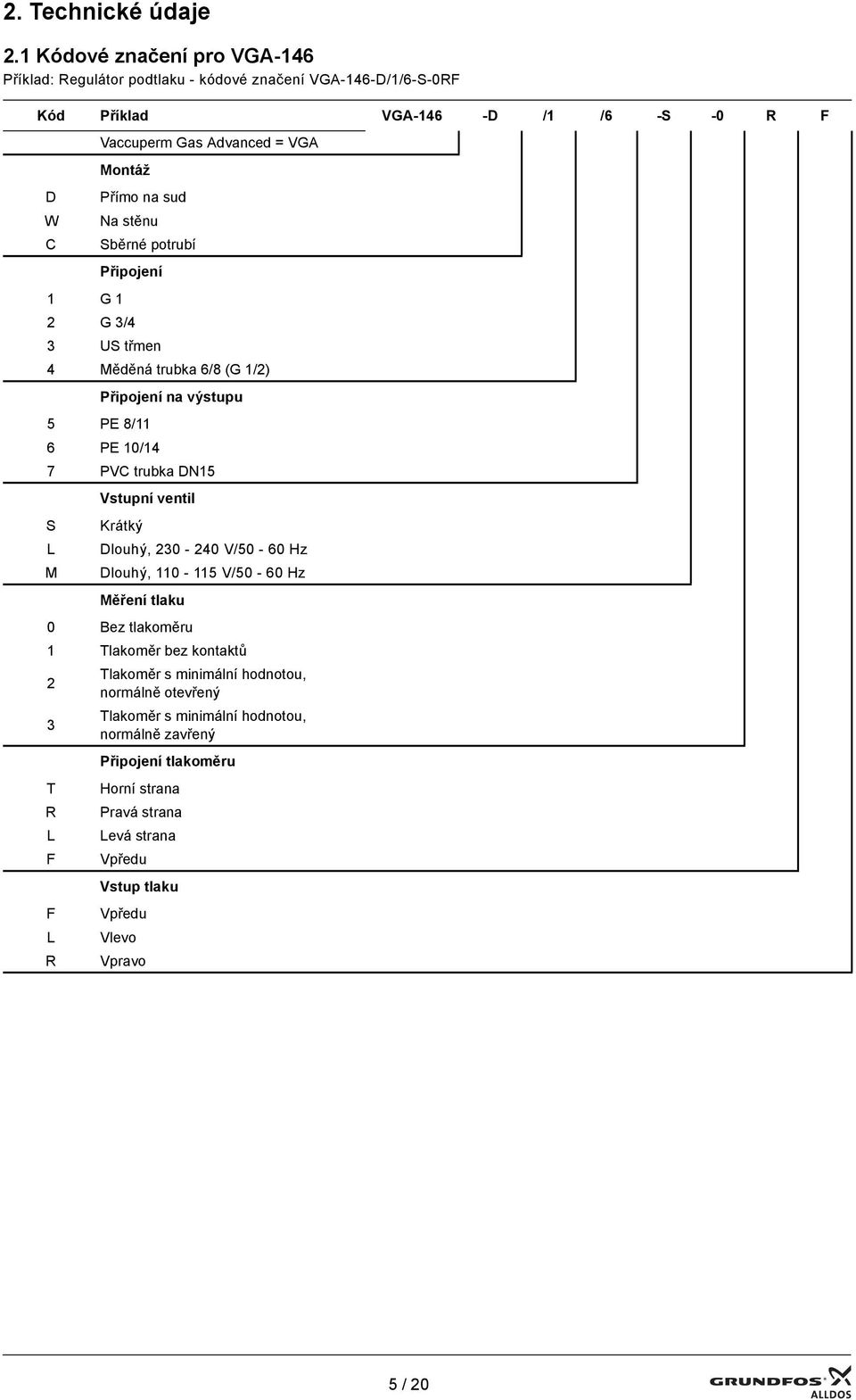 na sud W C 1 G 1 Na stěnu Sběrné potrubí Připojení 2 G 3/4 3 US třmen 4 Měděná trubka 6/8 (G 1/2) 5 PE 8/11 Připojení na výstupu 6 PE 10/14 7 PVC trubka DN15 S L M Vstupní