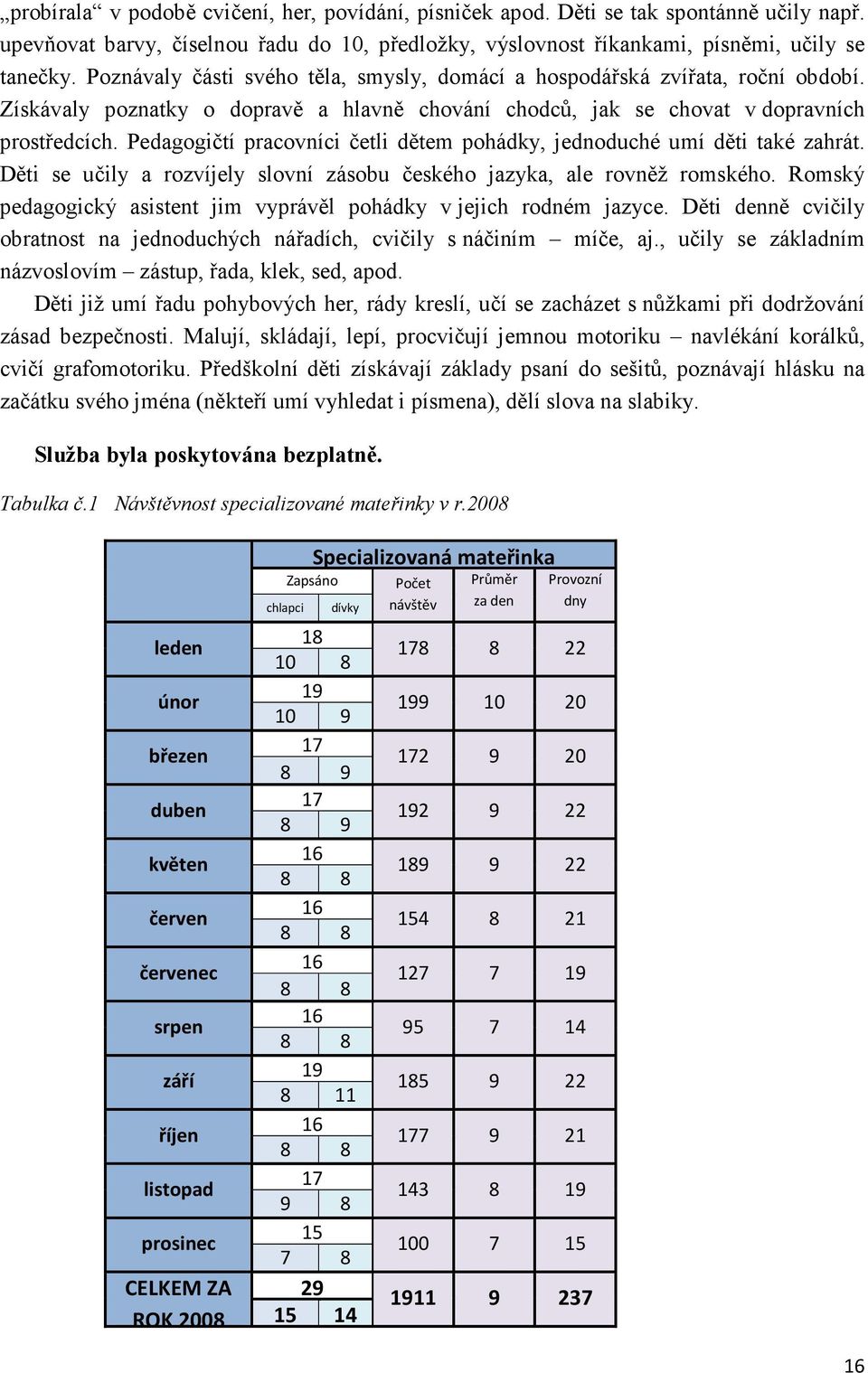 Pedagogičtí pracovníci četli dětem pohádky, jednoduché umí děti také zahrát. Děti se učily a rozvíjely slovní zásobu českého jazyka, ale rovněž romského.