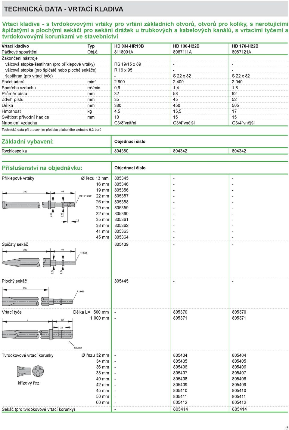 (pro příklepové vrtáky) RS 19/15 x 89 válcová stopka (pro špičaté nebo ploché sekáče) R 19 x 95 šestihran (pro vrtací tyče) S 22 x 82 S 22 x 82 Počet úderů min 1 2 800 2 400 2 040 Spotřeba vzduchu m