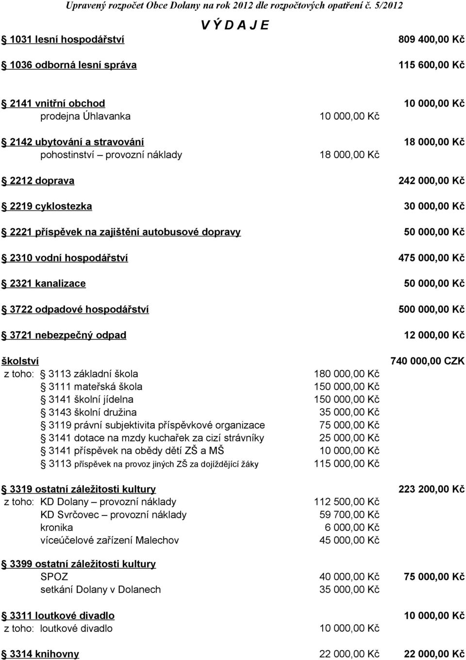 2212 doprava 24 2219 cyklostezka 2221 příspěvek na zajištění autobusové dopravy 2310 vodní hospodářství 475 000,00 Kč 2321 kanalizace 3722 odpadové hospodářství 500 000,00 Kč 3721 nebezpečný odpad