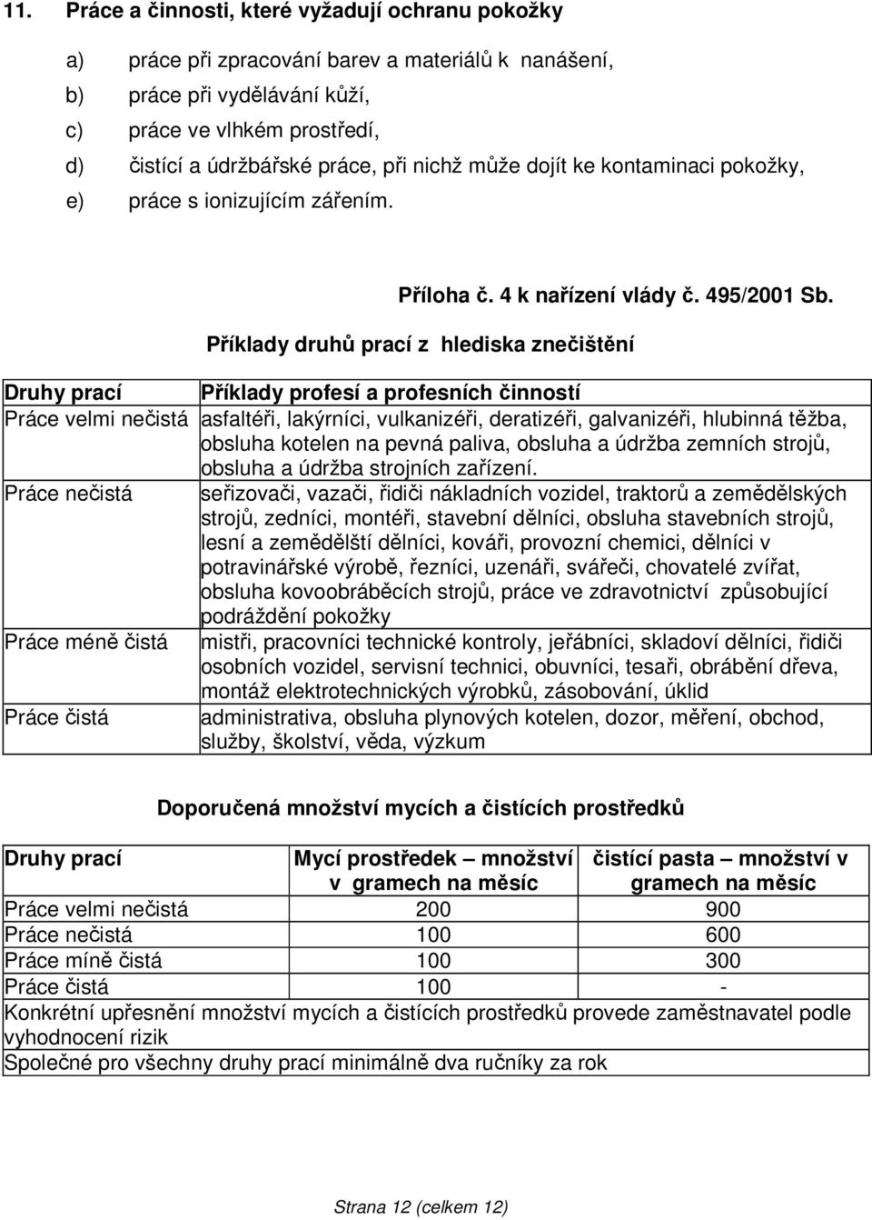 Příklady druhů prací z hlediska znečištění Druhy prací Příklady profesí a profesních činností Práce velmi nečistá asfaltéři, lakýrníci, vulkanizéři, deratizéři, galvanizéři, hlubinná těžba, obsluha