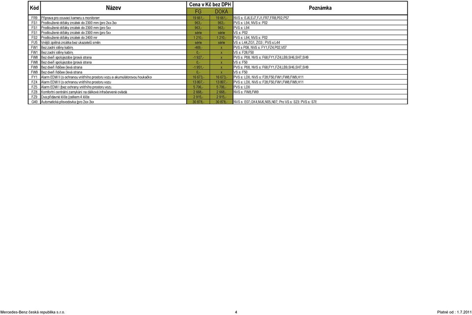 210,- PVS s: L94, NVS s: P02 FU5 Vnější zpětná zrcátka bez ukazatelů směru série série VS s: L44,ZG1, ZG3 ; PVS s:l44 FW1 Bez zadní stěny kabiny -469,- x PVS s P08, NVS s: FY1,FZ4,P02,V07 FW1 Bez