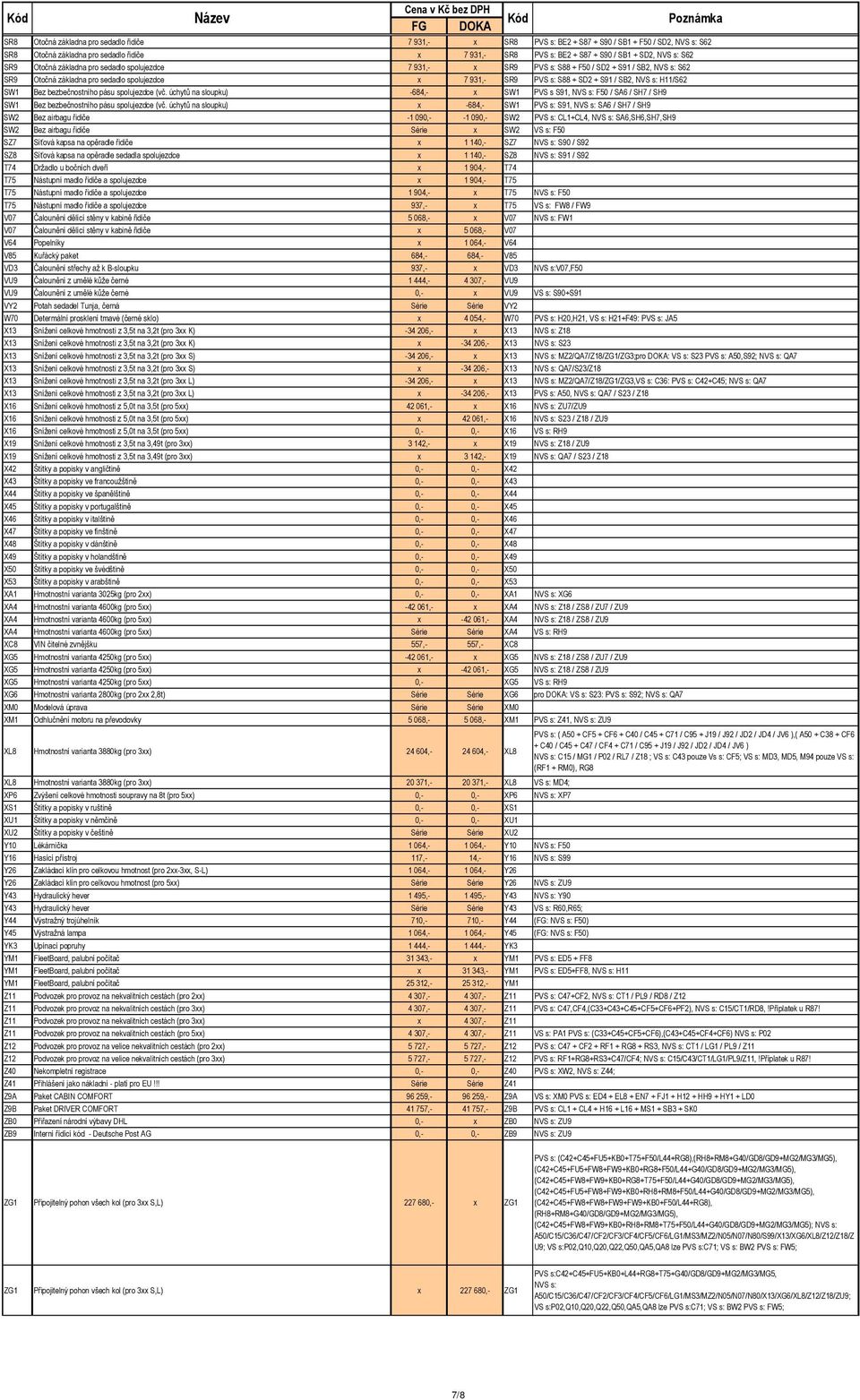 NVS s: H11/S62 SW1 Bez bezbečnostního pásu spolujezdce (vč. úchytů na sloupku) -684,- x SW1 PVS s S91, NVS s: F50 / SA6 / SH7 / SH9 SW1 Bez bezbečnostního pásu spolujezdce (vč.