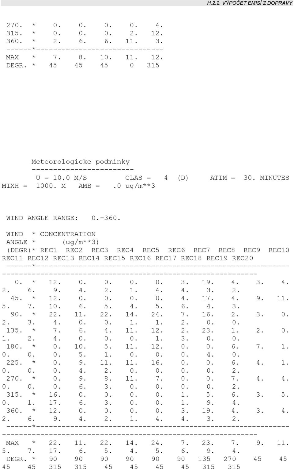 WIND CONCENTRATION ANGLE (ug/m3) (DEGR) REC1 REC2 REC3 REC4 REC5 REC6 REC7 REC8 REC9 REC10 REC11 REC12 REC13 REC14 REC15 REC16 REC17 REC18 REC19 REC20