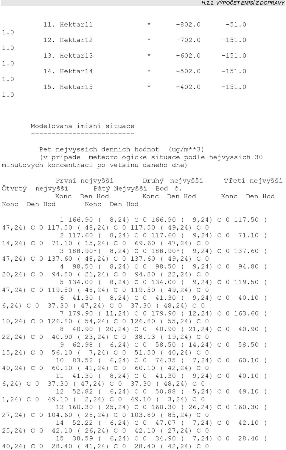 První nejvyšší Druhý nejvyšší Třetí nejvyšší Čtvrtý nejvyšší Pátý Nejvyšší Bod č. Konc Den Hod Konc Den Hod Konc Den Hod Konc Den Hod Konc Den Hod 1 166.90 ( 8,24) C 0 166.90 ( 9,24) C 0 117.