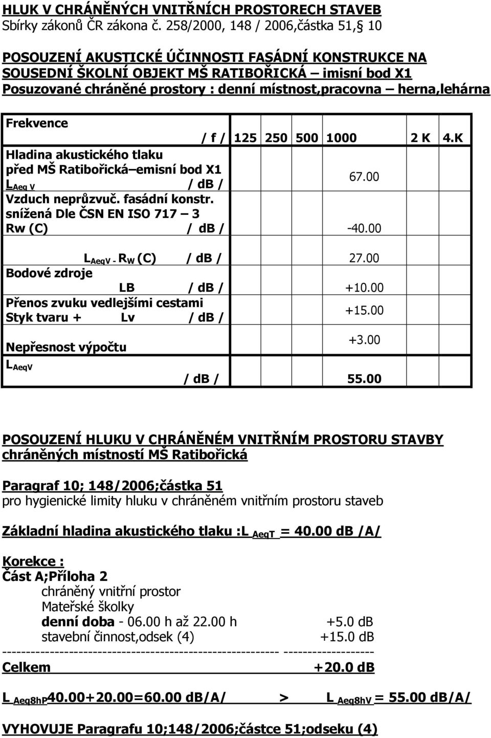 herna,lehárna Frekvence / f / 15 50 500 1000 K 4.K Hladina akustického tlaku před MŠ Ratibořická emisní bod X1 67.00 Aeq V / db / Vzduch neprůzvuč. fasádní konstr.