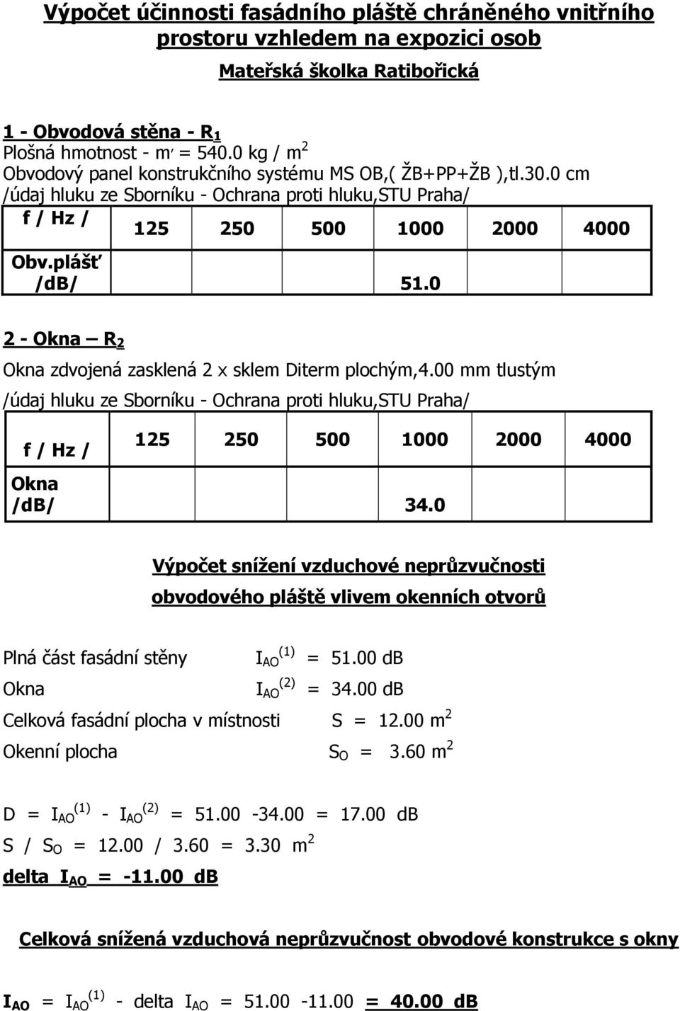 0 - Okna R Okna zdvojená zasklená x sklem Diterm plochým,4.00 mm tlustým /údaj hluku ze Sborníku - Ochrana proti hluku,stu Praha/ f / Hz / 15 50 500 1000 000 4000 Okna /db/ 34.