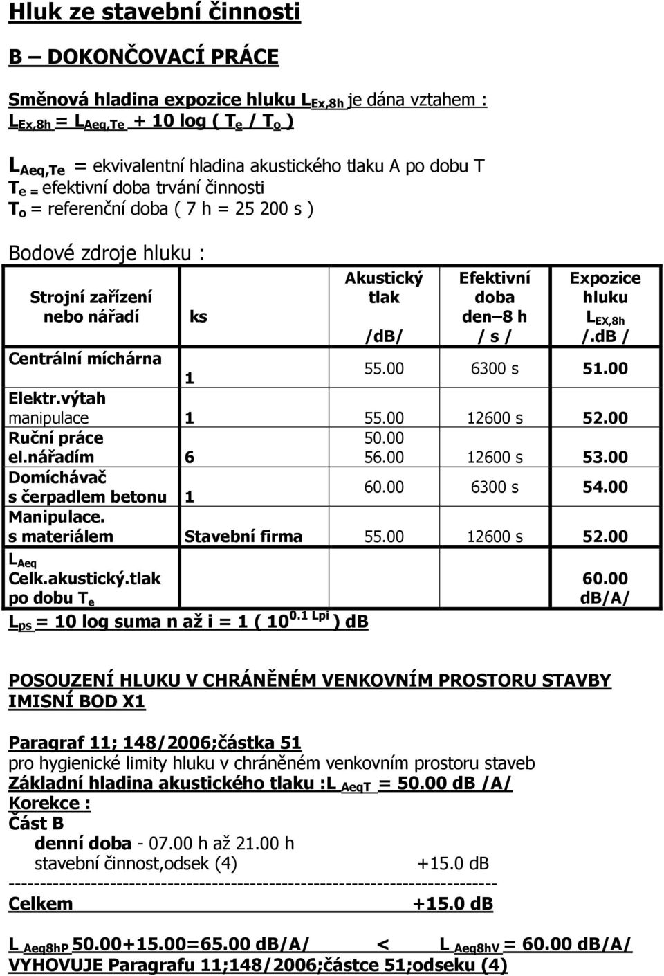 db / ks /db/ Centrální míchárna 1 55.00 6300 s 51.00 Elektr.výtah manipulace 1 55.00 1600 s 5.00 Ruční práce 50.00 el.nářadím 6 56.00 1600 s 53.00 Domíchávač s čerpadlem betonu 1 60.00 6300 s 54.