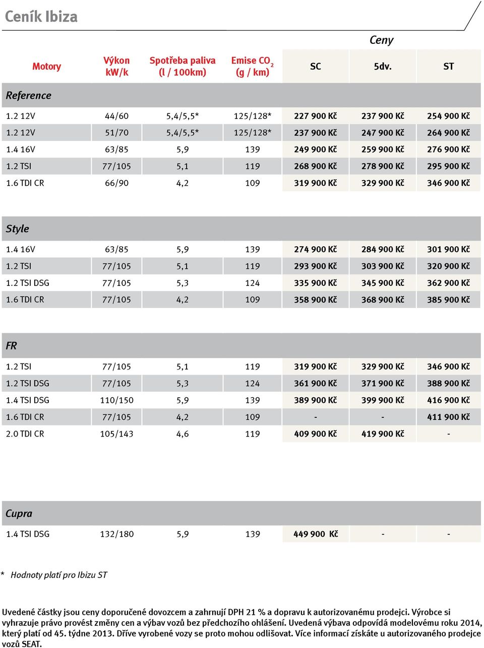 6 TDI CR 66/90 4,2 109 319 900 Kč 329 900 Kč 346 900 Kč Style 1.4 16V 63/85 5,9 139 274 900 Kč 284 900 Kč 301 900 Kč 1.2 TSI 77/105 5,1 119 293 900 Kč 303 900 Kč 320 900 Kč 1.