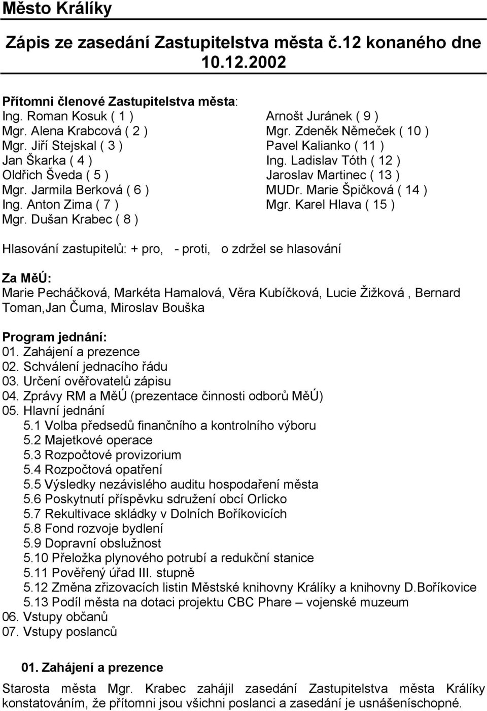 Marie Špičková ( 14 ) Ing. Anton Zima ( 7 ) Mgr. Karel Hlava ( 15 ) Mgr.