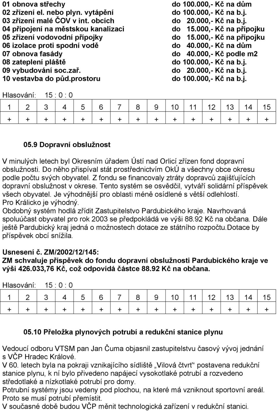 000,- Kč na b.j. 09 vybudování soc.zař. do 20.000,- Kč na b.j. 10 vestavba do půd.prostoru do 100.000,- Kč na b.j. 05.