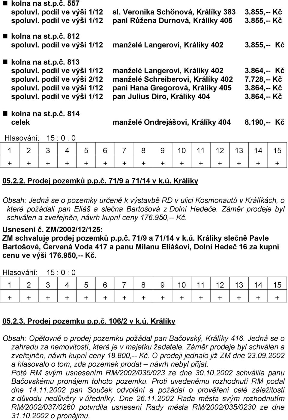 podíl ve výši 2/12 manželé Schreiberovi, Králíky 402 7.728,-- Kč spoluvl. podíl ve výši 1/12 paní Hana Gregorová, Králíky 405 3.864,-- Kč spoluvl. podíl ve výši 1/12 pan Julius Diro, Králíky 404 3.