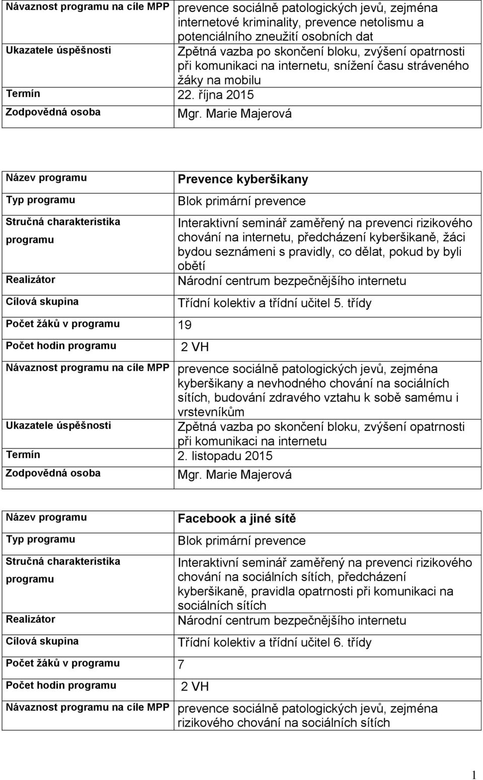 října 205 Počet žáků v 9 Prevence kyberšikany Interaktivní seminář zaměřený na prevenci rizikového chování na internetu, předcházení kyberšikaně, žáci bydou seznámeni s pravidly, co dělat, pokud by