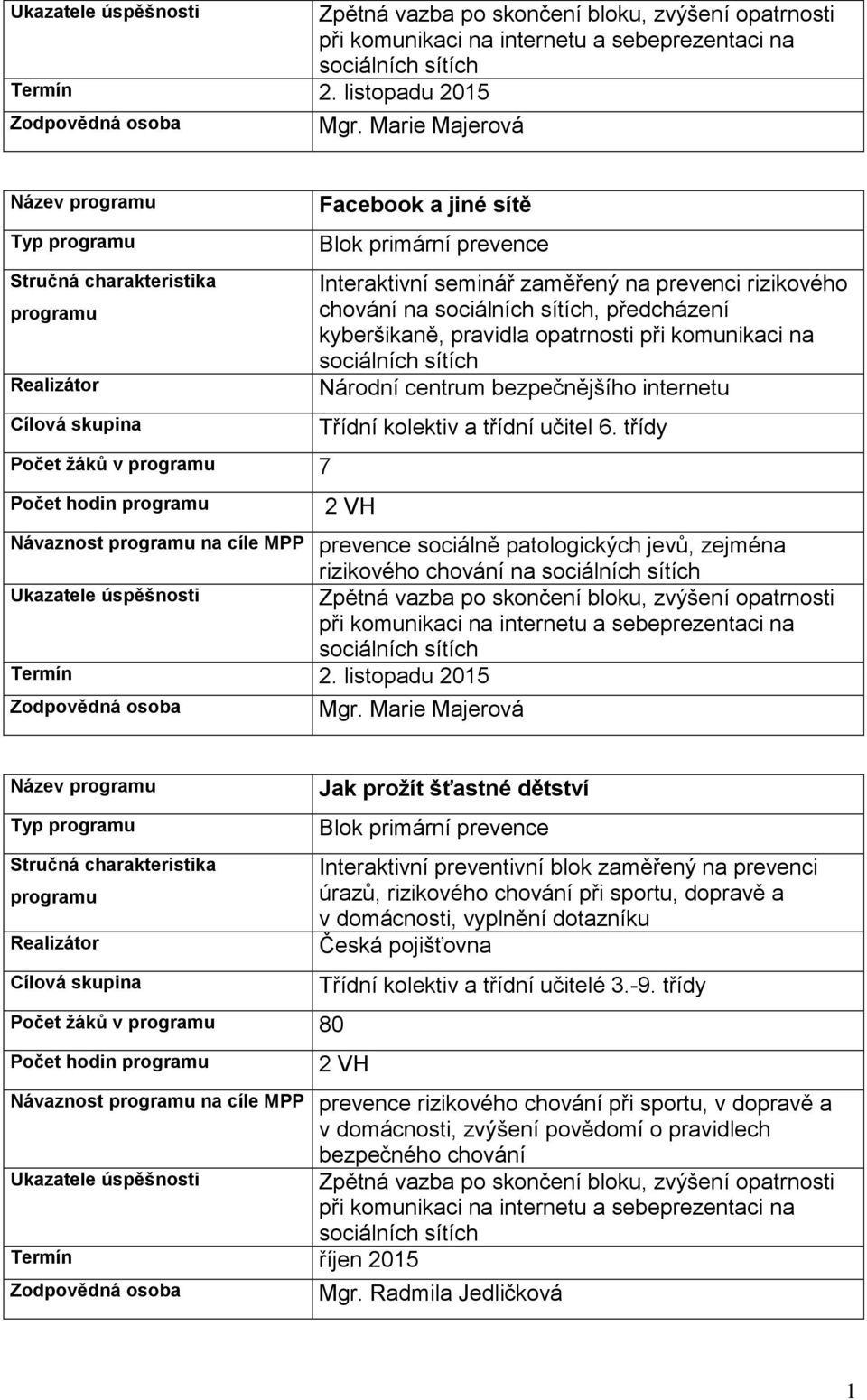 sociálních sítích Národní centrum bezpečnějšího internetu Třídní kolektiv a třídní učitel 6.